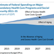 Image for article titled IMF to US: Manufacturing won’t save you from the sequester and health-care costs